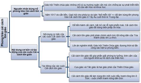 Khối Nghịch Đạo: Sự Phát Triển Và Biến Dạng Của Một Phong Trào Tôn Giáo