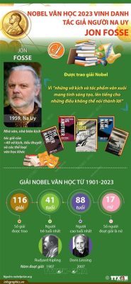  Sự Kiện Giải thưởng Nobel Văn Học - Bổn Mạng của một Nhà thơ đầy Phiêu Lưu